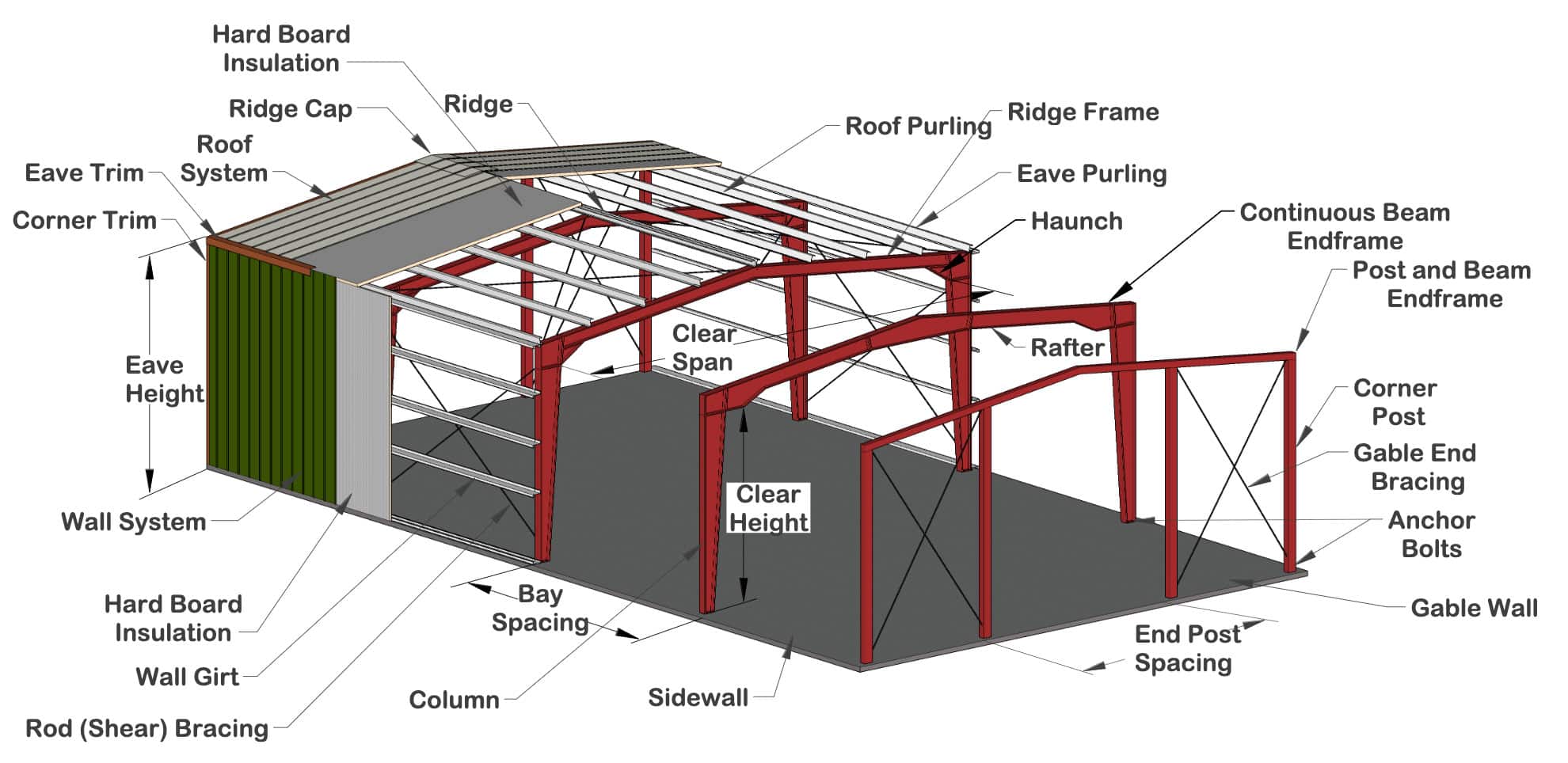 building diagram